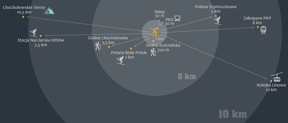 Mapa pokazująca gdzie znajdują się Apartamenty Biatlonowe w Kościelisku